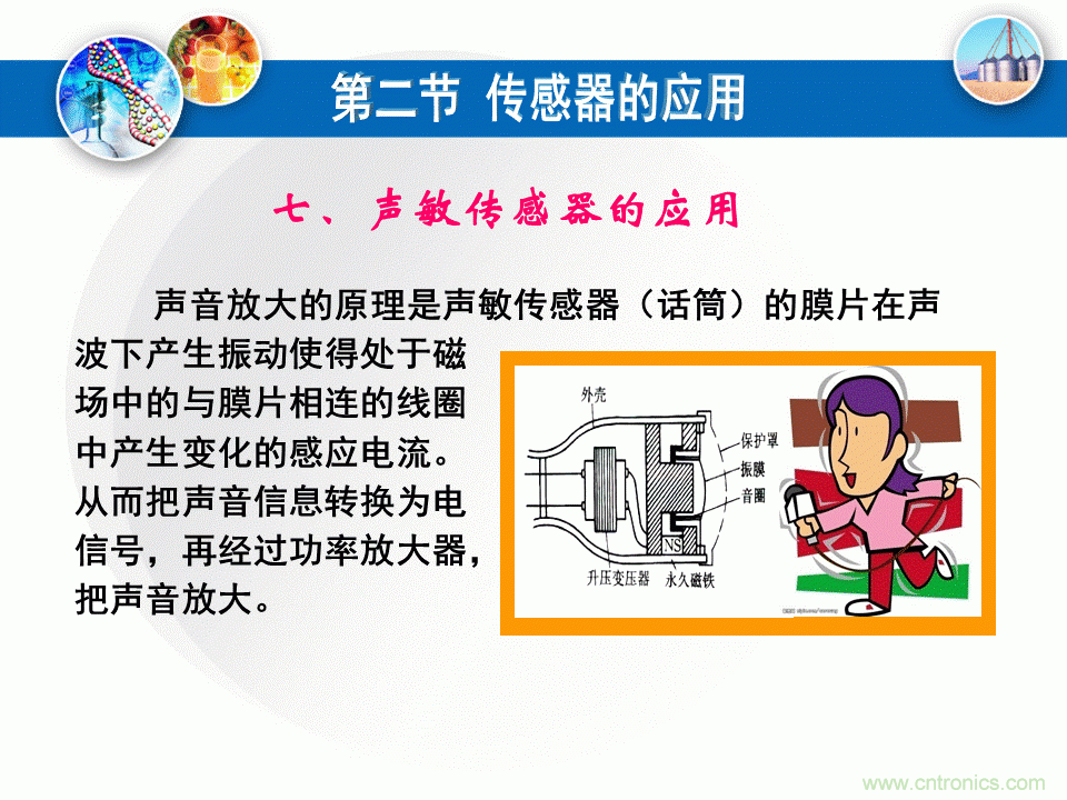 32張PPT簡(jiǎn)述傳感器的7大應(yīng)用！