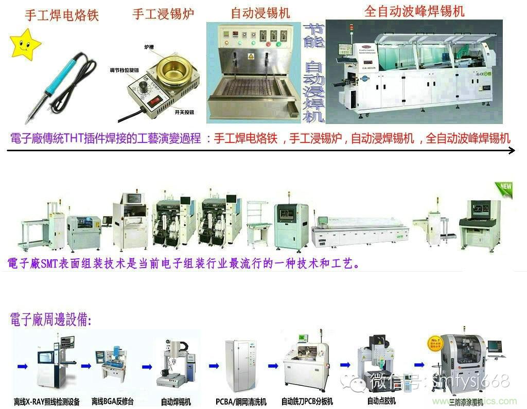 SMT無(wú)塵貼片車間生產(chǎn)環(huán)境要求與SMT制程管理規(guī)定實(shí)用手冊(cè)??！