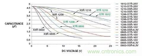 加了濾波電路，結(jié)果電源紋波還變大了！
