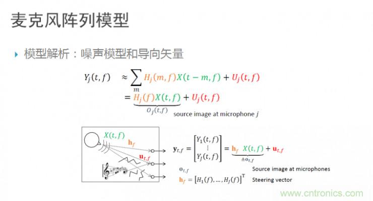 智能語(yǔ)音前端處理中有哪些關(guān)鍵問題需要解決？