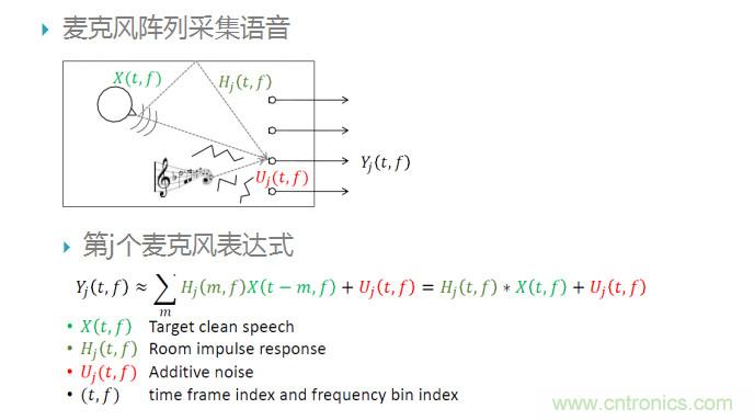 智能語(yǔ)音前端處理中有哪些關(guān)鍵問題需要解決？