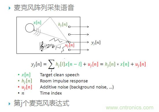 智能語(yǔ)音前端處理中有哪些關(guān)鍵問題需要解決？