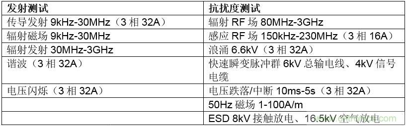 在嚴格的時間、規(guī)模和成本限制下解決常見的EMC挑戰(zhàn)