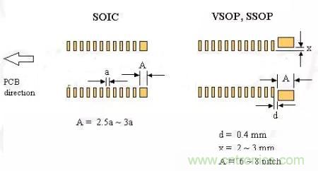 如何做PCB的元器件焊盤設(shè)計(jì)？