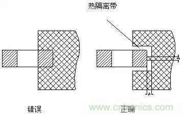 如何做PCB的元器件焊盤設(shè)計(jì)？
