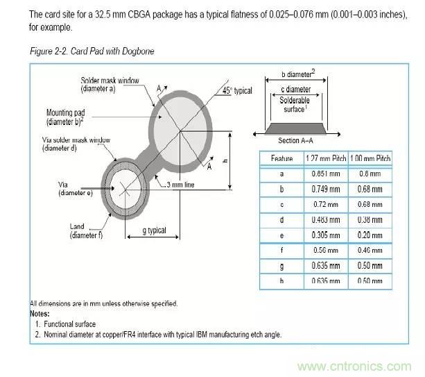 如何做PCB的元器件焊盤設(shè)計(jì)？