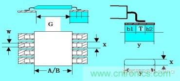 如何做PCB的元器件焊盤設(shè)計(jì)？