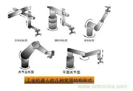 一文讀懂工業(yè)機(jī)器人結(jié)構(gòu)、驅(qū)動(dòng)及技術(shù)指標(biāo)