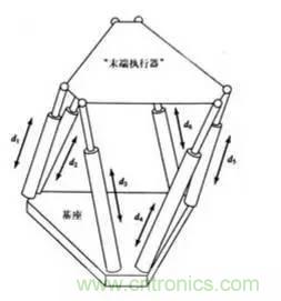 一文讀懂工業(yè)機(jī)器人結(jié)構(gòu)、驅(qū)動(dòng)及技術(shù)指標(biāo)
