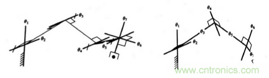 一文讀懂工業(yè)機(jī)器人結(jié)構(gòu)、驅(qū)動(dòng)及技術(shù)指標(biāo)