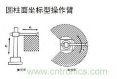 一文讀懂工業(yè)機(jī)器人結(jié)構(gòu)、驅(qū)動(dòng)及技術(shù)指標(biāo)