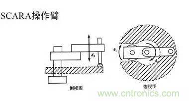 一文讀懂工業(yè)機(jī)器人結(jié)構(gòu)、驅(qū)動(dòng)及技術(shù)指標(biāo)