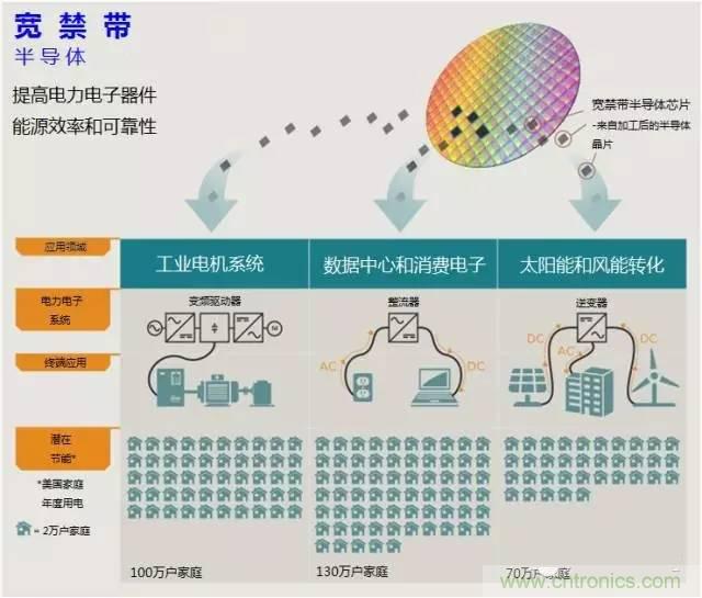 帶你走進(jìn)碳化硅元器件的前世今生！