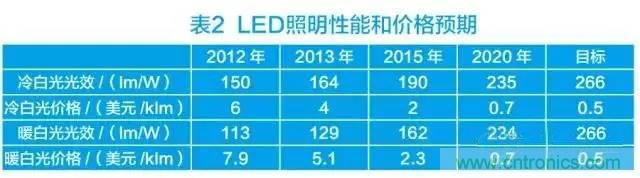 帶你走進(jìn)碳化硅元器件的前世今生！