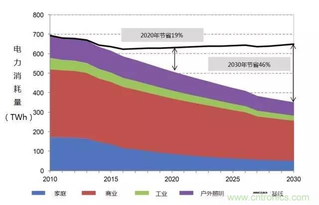 帶你走進(jìn)碳化硅元器件的前世今生！