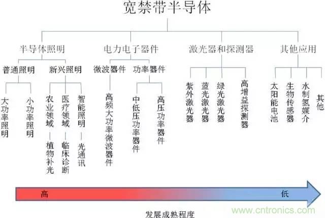 帶你走進(jìn)碳化硅元器件的前世今生！