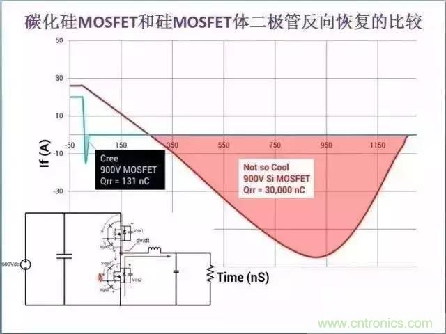 帶你走進(jìn)碳化硅元器件的前世今生！