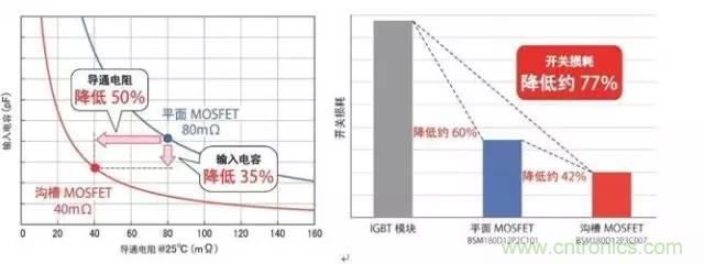 帶你走進(jìn)碳化硅元器件的前世今生！
