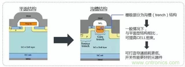 帶你走進(jìn)碳化硅元器件的前世今生！