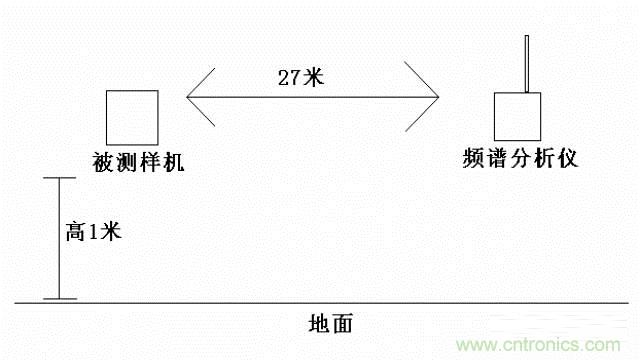 四個(gè)要點(diǎn)，幫你搞定LoRa天線匹配電路