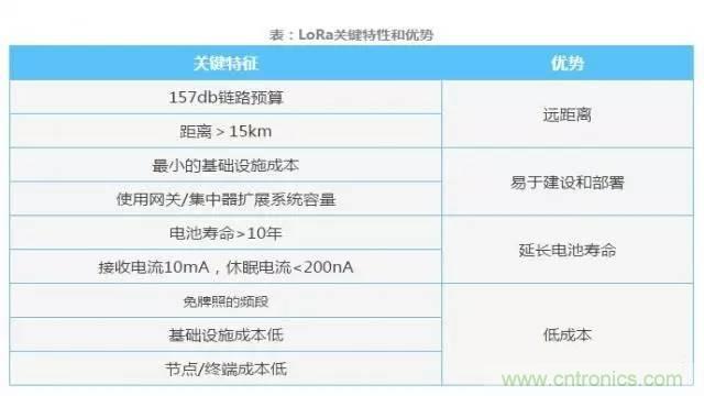 四個(gè)要點(diǎn)，幫你搞定LoRa天線匹配電路