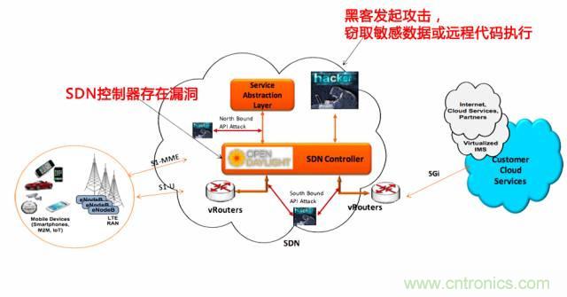 遭遇DDoS、漏洞及旁路攻擊，5G如何應(yīng)對(duì)？