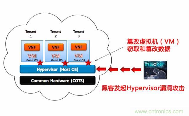 遭遇DDoS、漏洞及旁路攻擊，5G如何應(yīng)對(duì)？