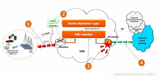 遭遇DDoS、漏洞及旁路攻擊，5G如何應(yīng)對(duì)？