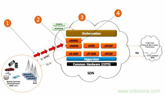 遭遇DDoS、漏洞及旁路攻擊，5G如何應(yīng)對(duì)？