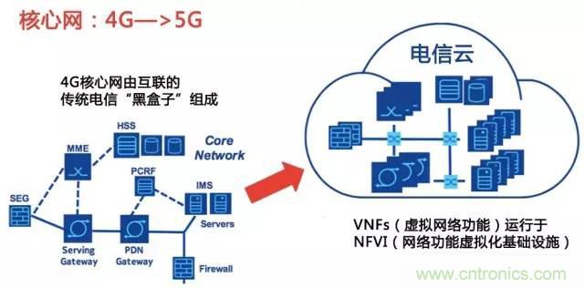 遭遇DDoS、漏洞及旁路攻擊，5G如何應(yīng)對(duì)？