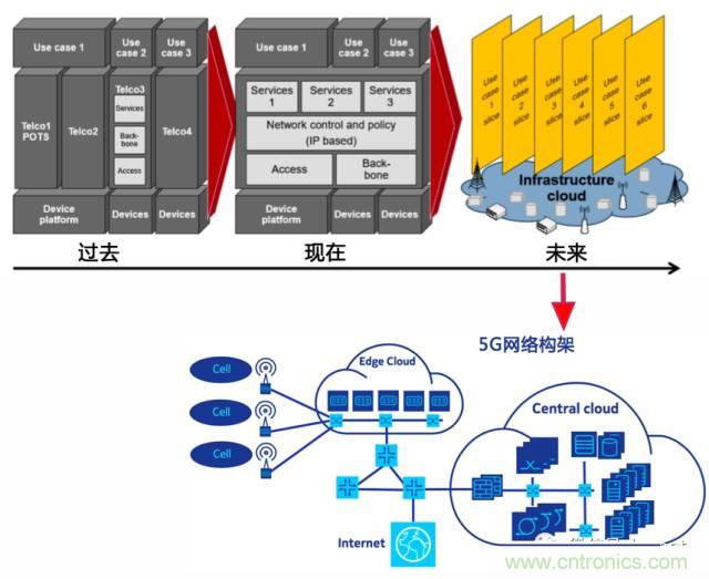 遭遇DDoS、漏洞及旁路攻擊，5G如何應(yīng)對(duì)？