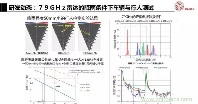 毫米波雷達(dá)該如何發(fā)展，才能將智能駕駛變成自動(dòng)駕駛