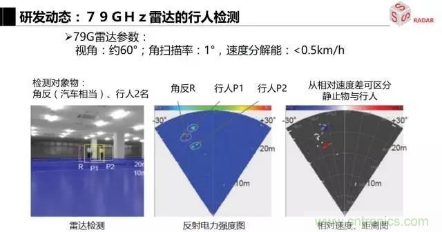 毫米波雷達(dá)該如何發(fā)展，才能將智能駕駛變成自動(dòng)駕駛