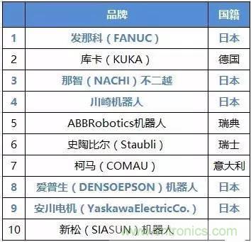 扒一扒日本電子元器件產(chǎn)業(yè)的那些事，數(shù)據(jù)驚人
