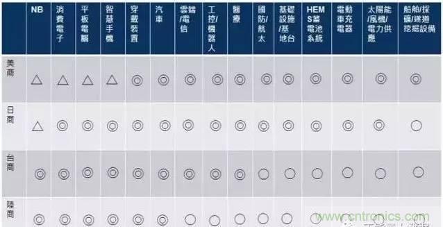 扒一扒日本電子元器件產(chǎn)業(yè)的那些事，數(shù)據(jù)驚人
