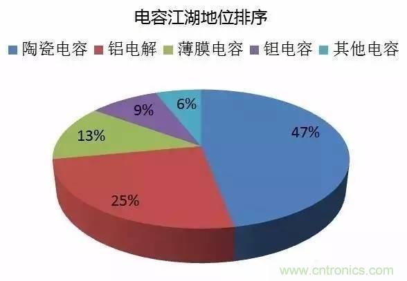 扒一扒日本電子元器件產(chǎn)業(yè)的那些事，數(shù)據(jù)驚人