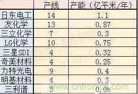 扒一扒日本電子元器件產(chǎn)業(yè)的那些事，數(shù)據(jù)驚人