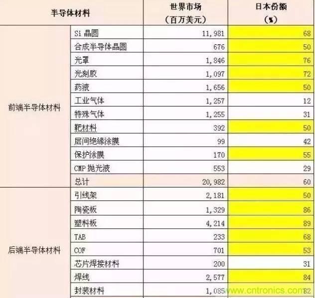 扒一扒日本電子元器件產(chǎn)業(yè)的那些事，數(shù)據(jù)驚人