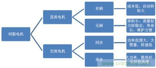 機(jī)器人核心零部件，繞不過去的一道坎