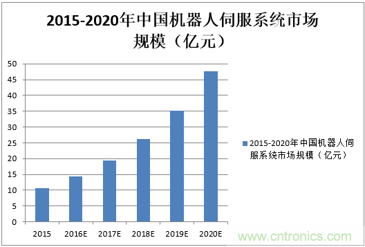 機(jī)器人核心零部件，繞不過去的一道坎