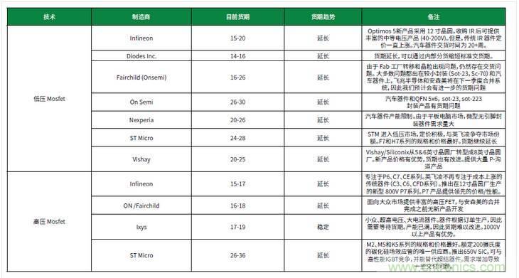 元器件缺貨燃爆2017第三季，解析三大重災(zāi)區(qū)