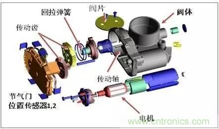 解析汽車“電子油門”究竟是怎么回事？