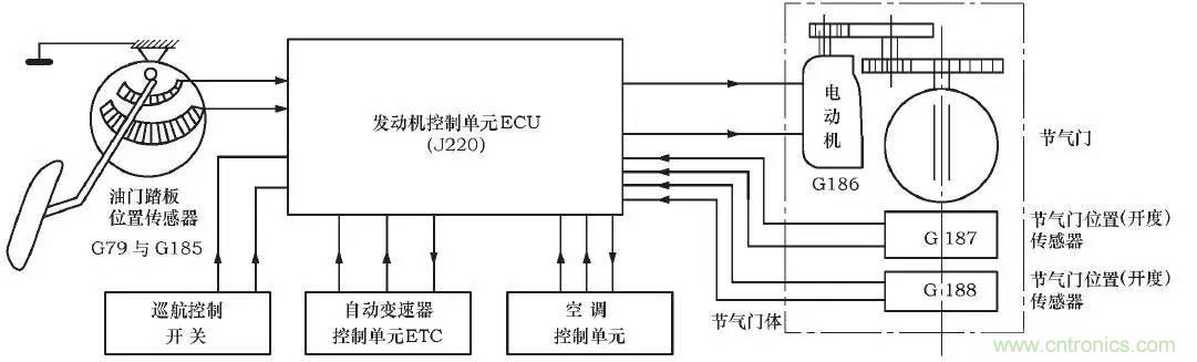 解析汽車“電子油門”究竟是怎么回事？