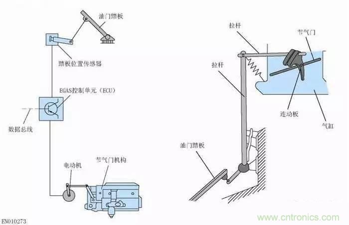 解析汽車“電子油門”究竟是怎么回事？