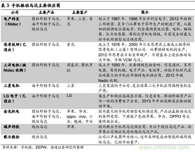 拆解蘋果/三星/小米/一加，從馬達技術(shù)看觸覺反饋的差距