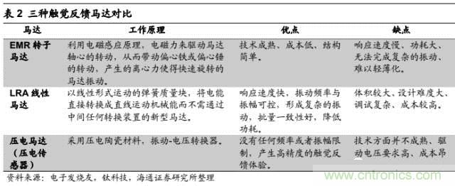 拆解蘋果/三星/小米/一加，從馬達技術(shù)看觸覺反饋的差距