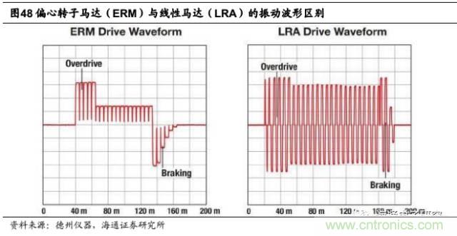 拆解蘋果/三星/小米/一加，從馬達技術(shù)看觸覺反饋的差距