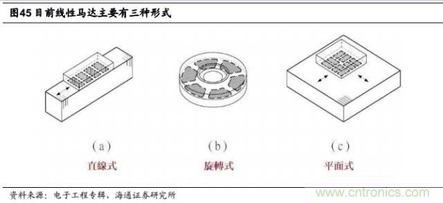 拆解蘋果/三星/小米/一加，從馬達技術(shù)看觸覺反饋的差距
