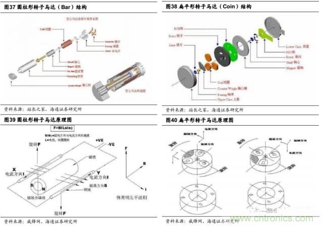 拆解蘋果/三星/小米/一加，從馬達技術(shù)看觸覺反饋的差距