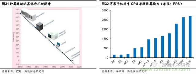 拆解蘋果/三星/小米/一加，從馬達技術(shù)看觸覺反饋的差距
